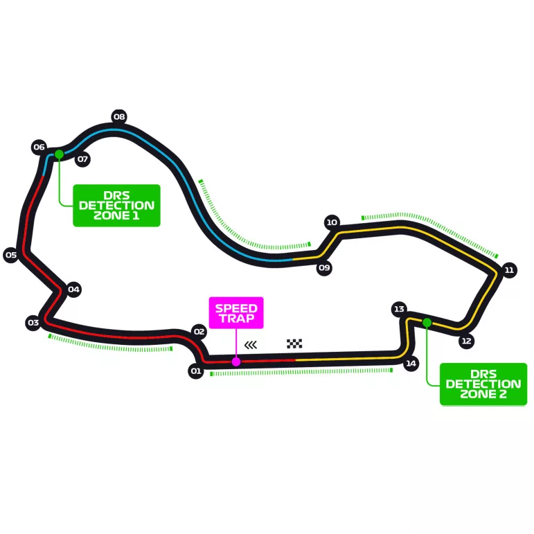 Layout Albert Park Melbourne GP F1