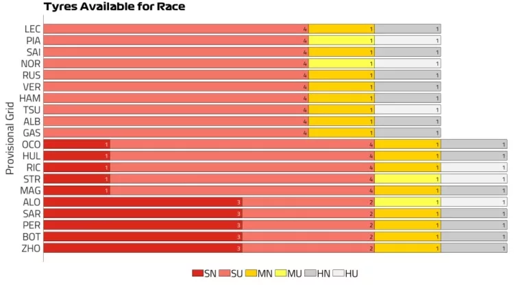 Gp Monaco Strategia
