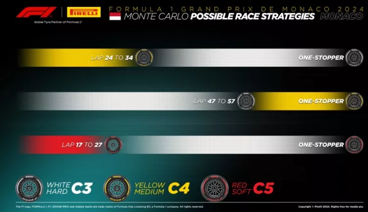 Gp Monaco Strategia
