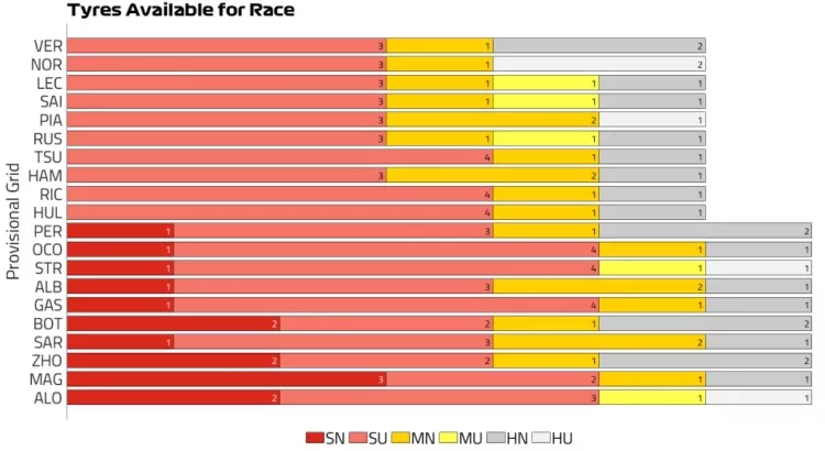 Gp Imola 2024
