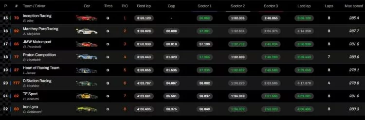 24H Le Mans
