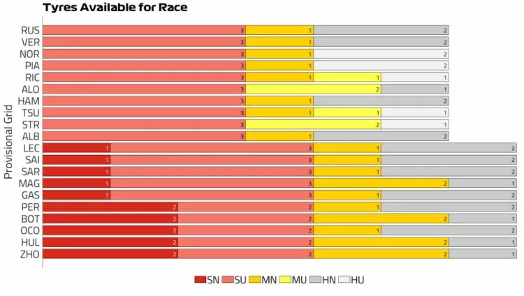Gp Canada 2024 strategie
