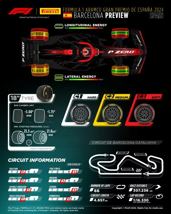 GP Spagna 2024