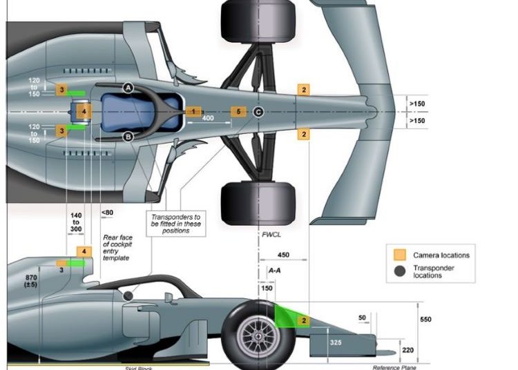 Regole 2026 F1