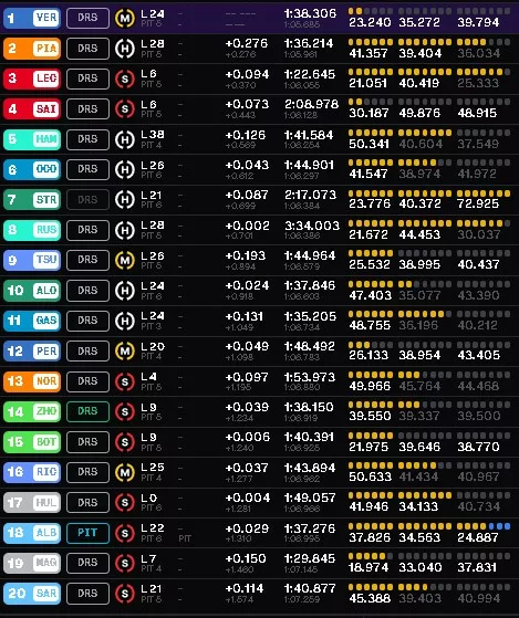 Gp Austria 2024 Fp1 