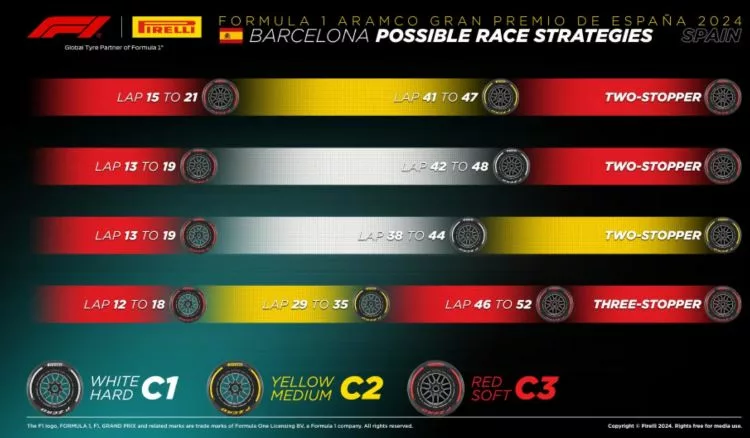 Gp Spagna 2024 strategie