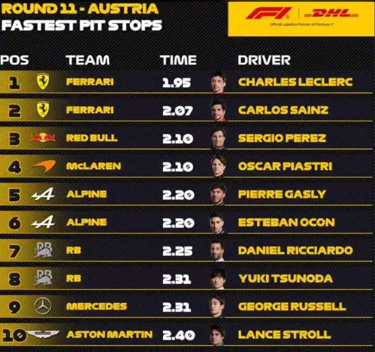 Ferrari pit stop