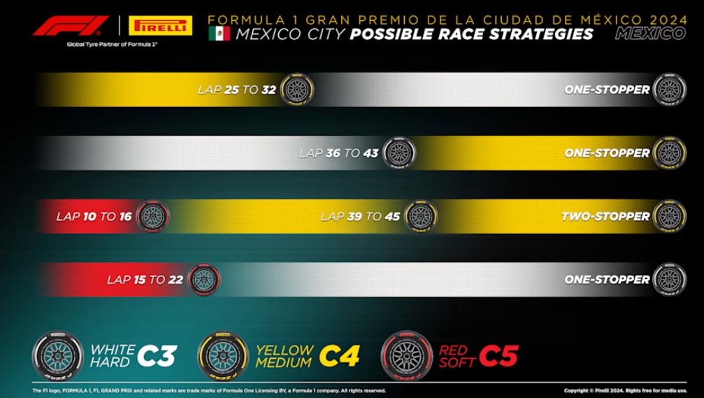 Gp Messico strategia