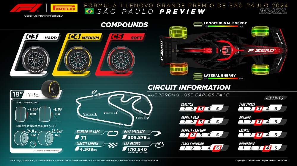 Gp Brasile 2024 anteprima