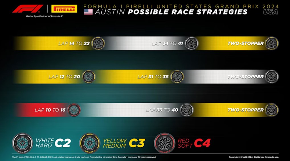 GP USA 2024 strategia