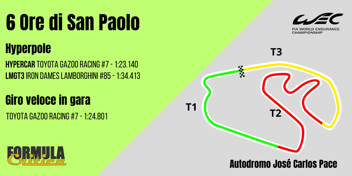 WEC - San Paolo