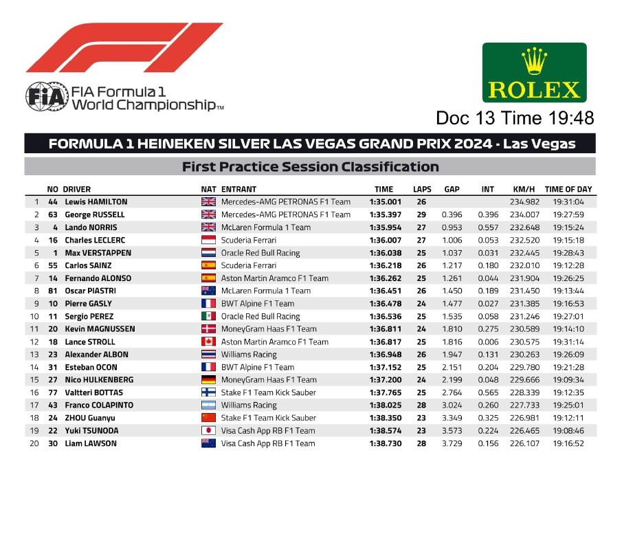 Gp Las Vegas 2024 Risultati Fp1
