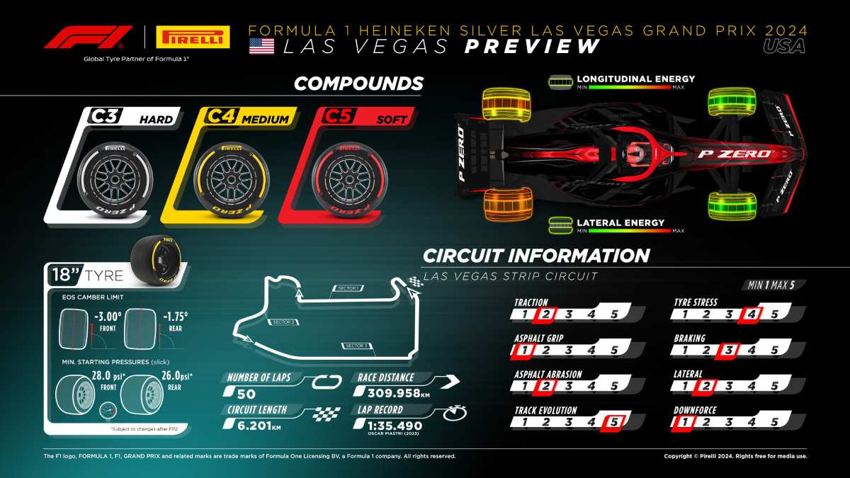 Gp Las Vegas 2024 anteprima