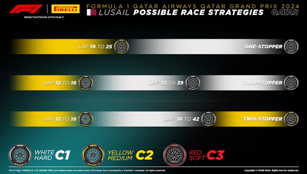 Gp Qatar 2024 Strategia
