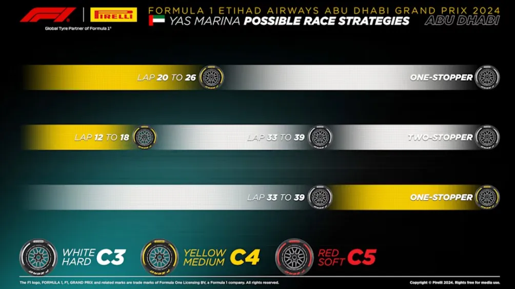 Gp Abu Dhabi 2024 Strategia gara
