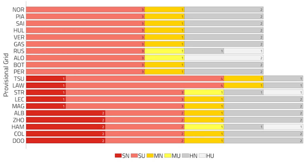 Gp Abu Dhabi 2024 strategia gara