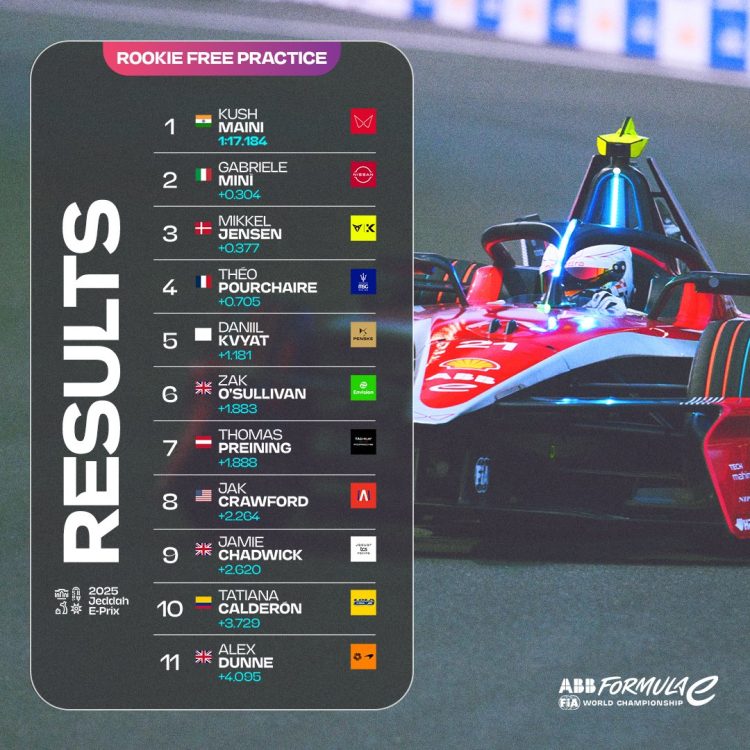 Formula E: Maini al top a Jeddah, Minì sorprende