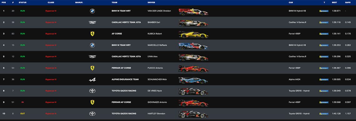 classifica Hypercar - Prologo Day 2