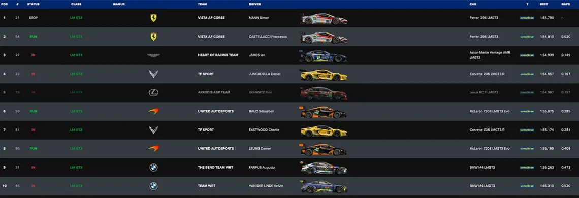 classifica LMGT3 - Prologo Day 2