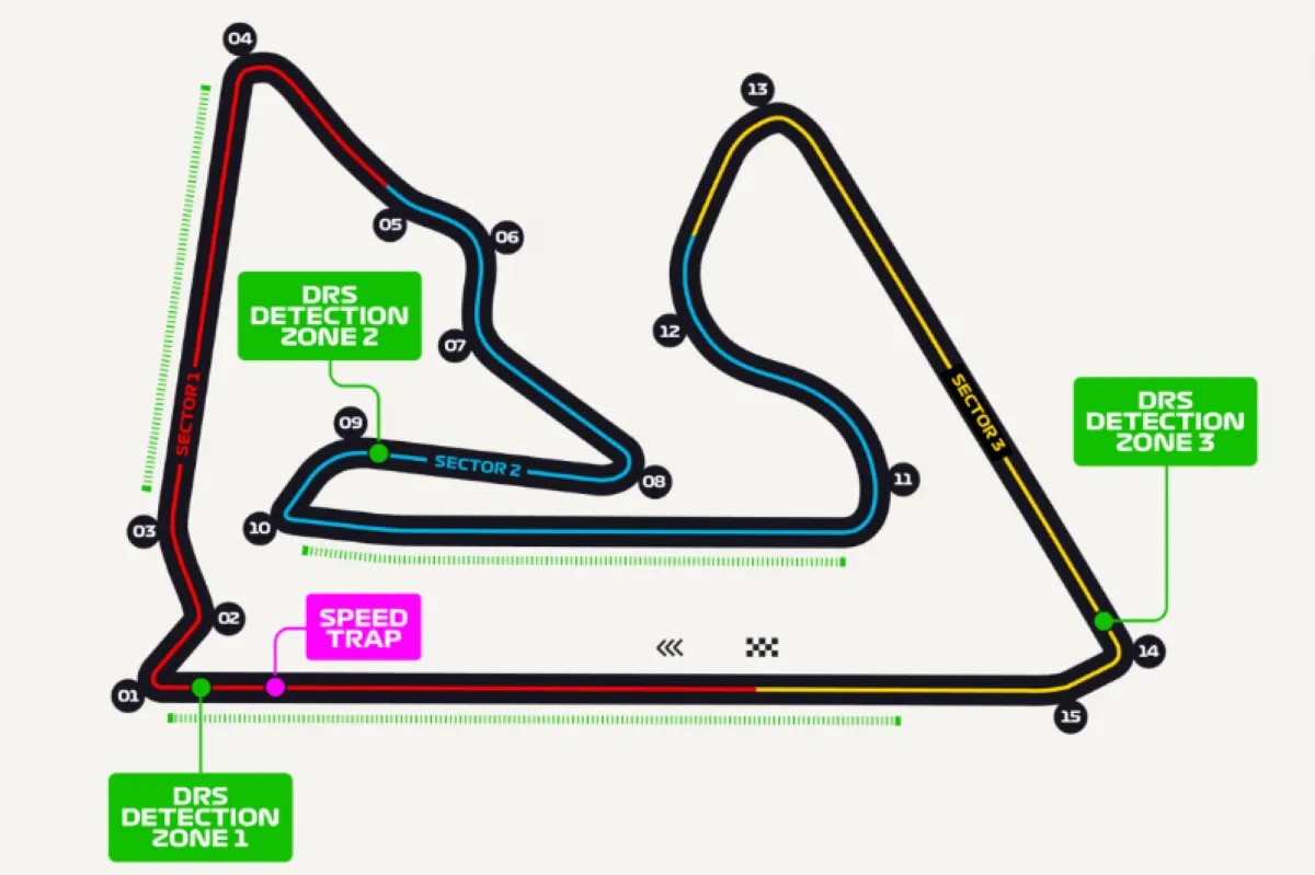 Il tracciato di Sakhir in Bahrain sede dei Test Pre-Stagionali di Formula 1 2025