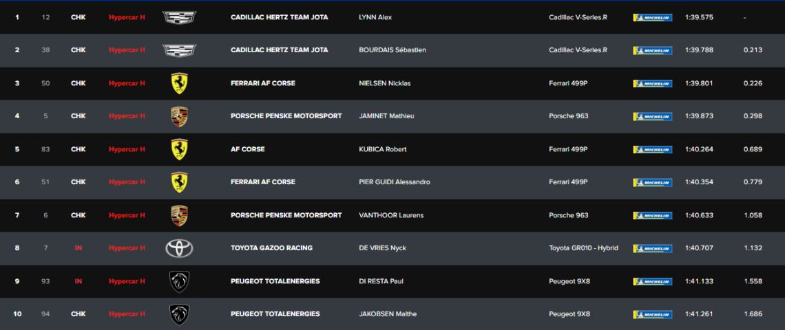 classifica Hypercar Prologo Day 1