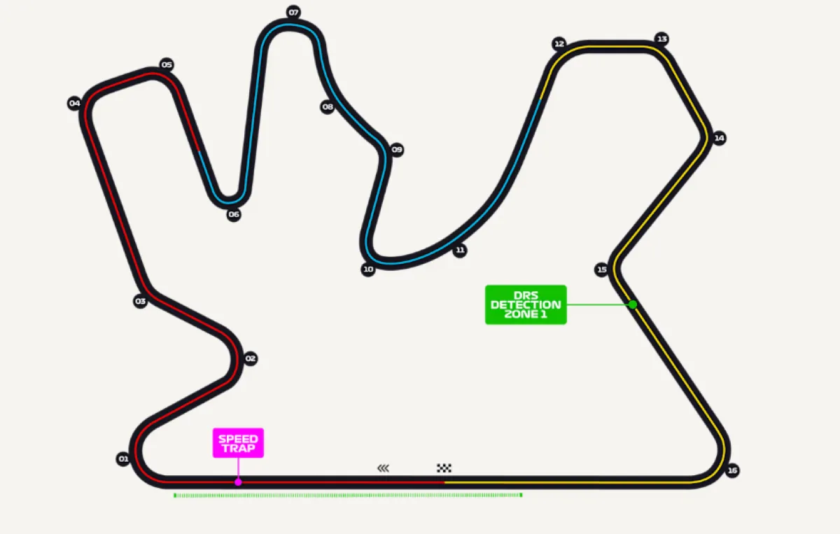 Il layout del circuito di Lusail sede del Gran Premio del Qatar
