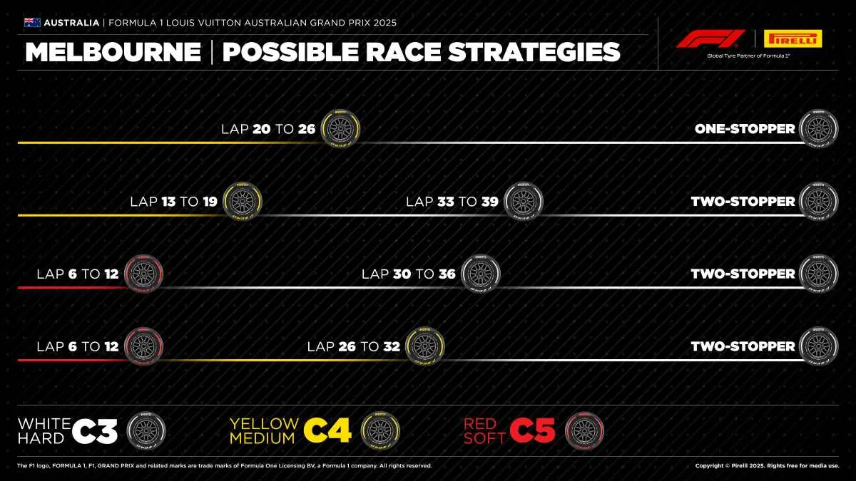 Gp Australia 2025 strategie