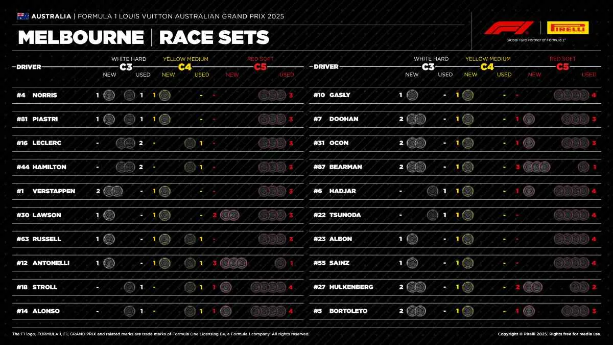 Gp Australia 2025 Strategie