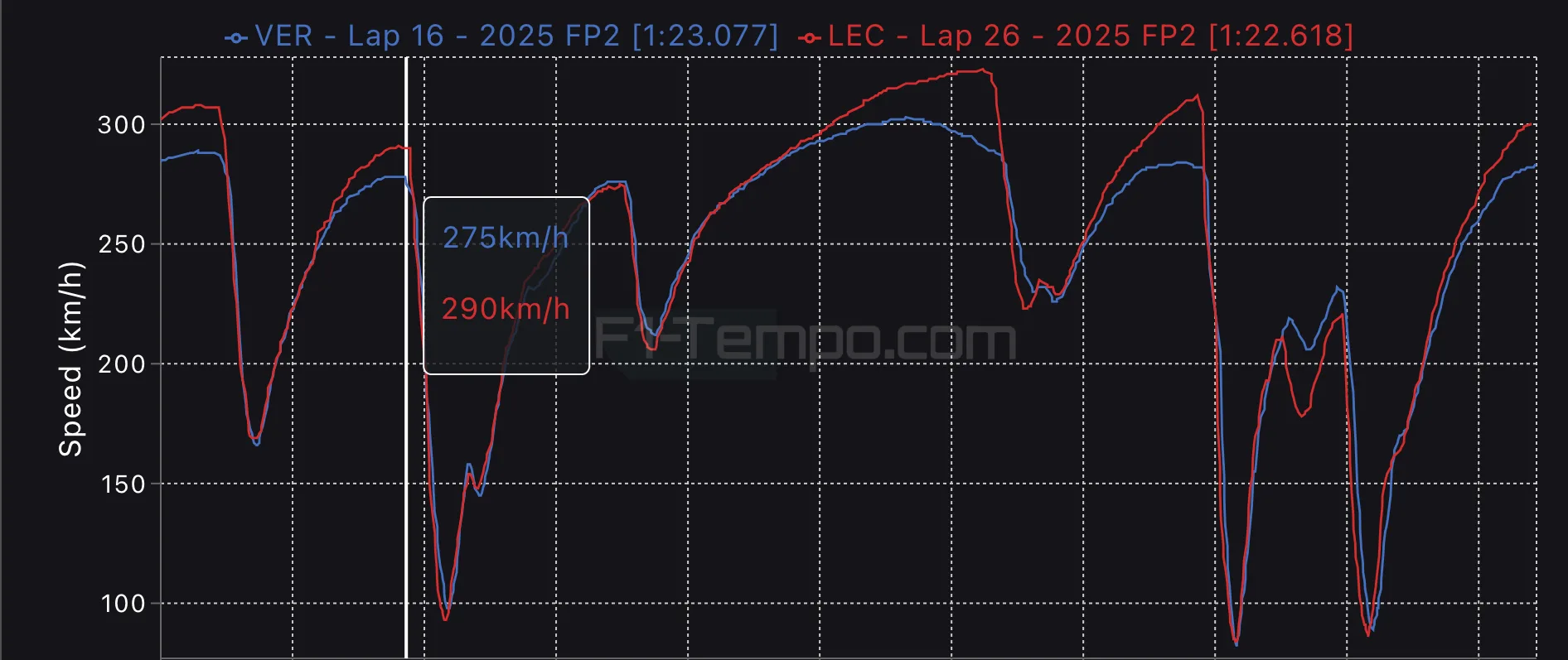 Gp Australia 2025 - Red Bull: a Milton Keynes si fa la danza della pioggia