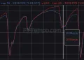 Gp Australia 2025 - Red Bull: a Milton Keynes si fa la danza della pioggia