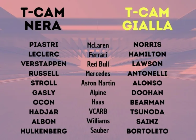 T Cam F1 2025