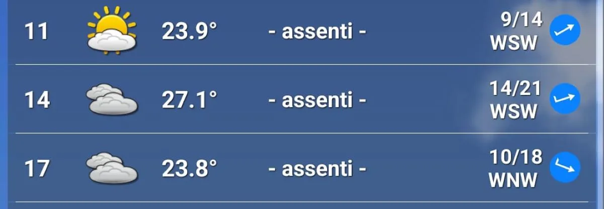 Le previsioni meteo di domenica 23 marzo per il Gp di Cina 2025