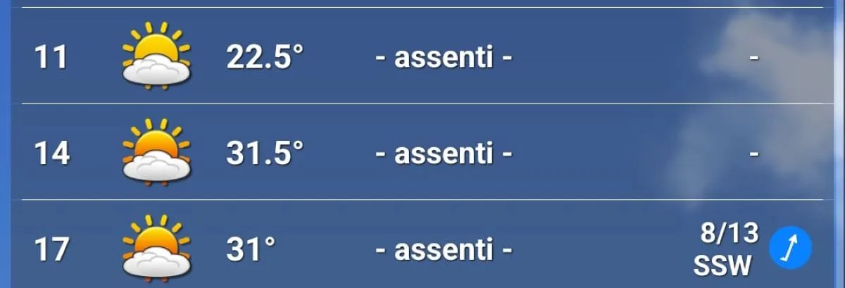 Le previsioni meteo per Sabato 15 marzo al Gp d'Australia 2025