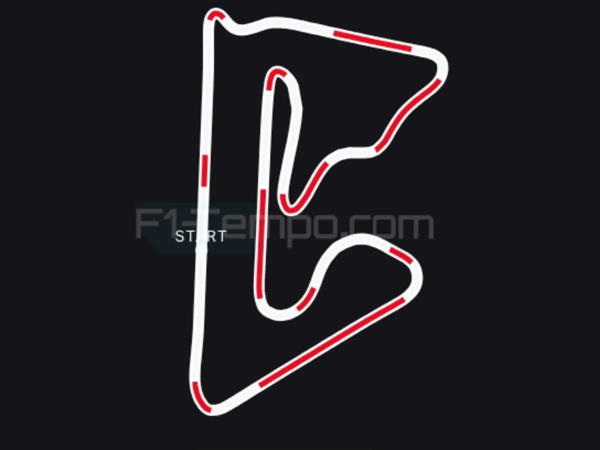 track dominance leclerc hamilton f1 testing bahrein 2025
