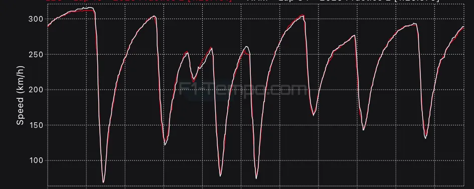 velocità leclerc hamilton f1 testing bahrein 2025