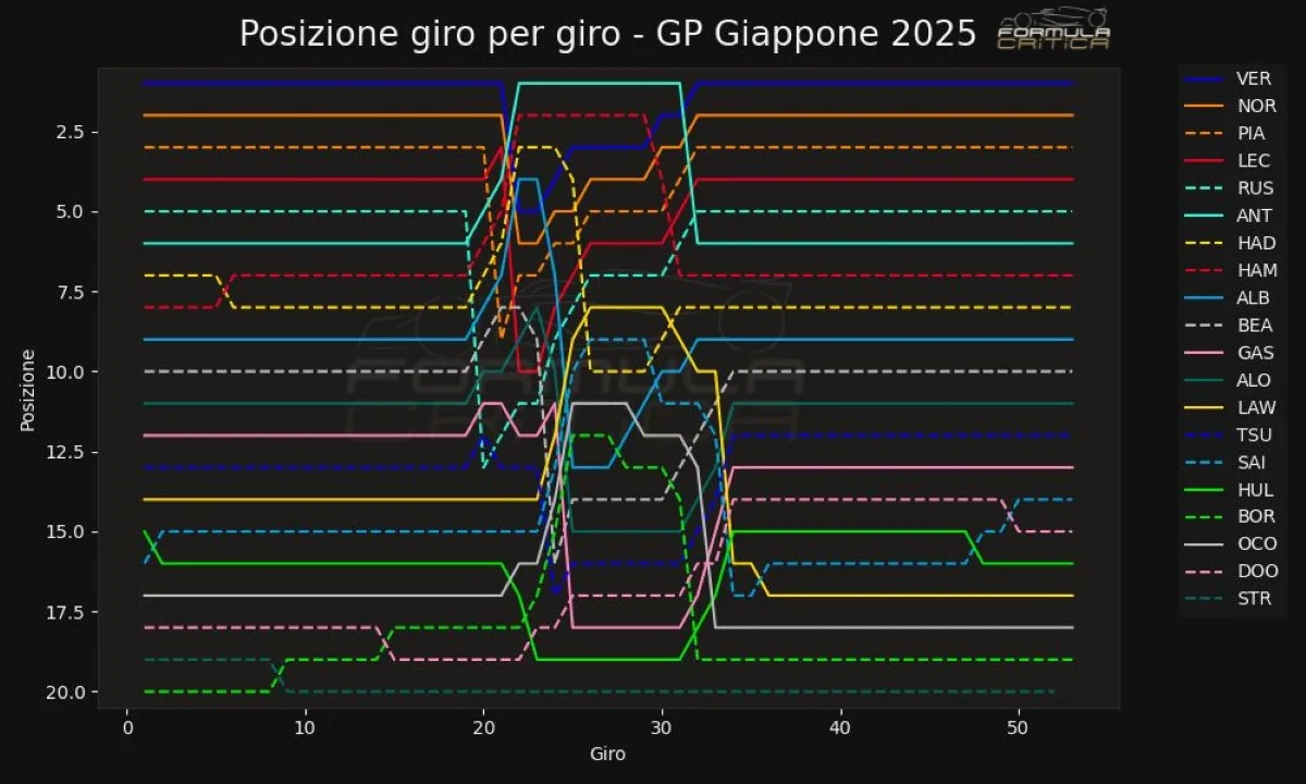 Gp Giappone 2025