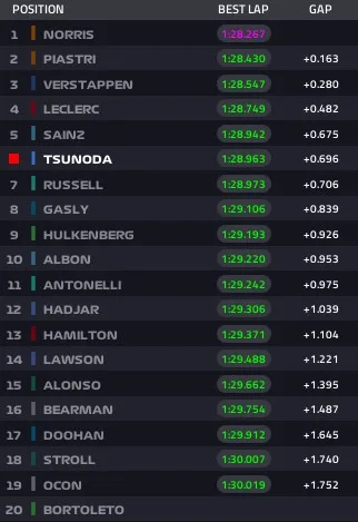 Gp Arabia Saudita FP2