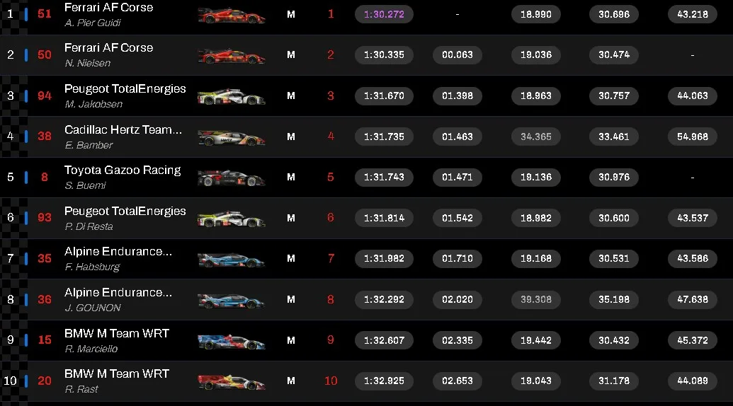 6 Ore Imola Fp3