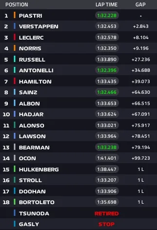 Gp Arabia Saudita 2025