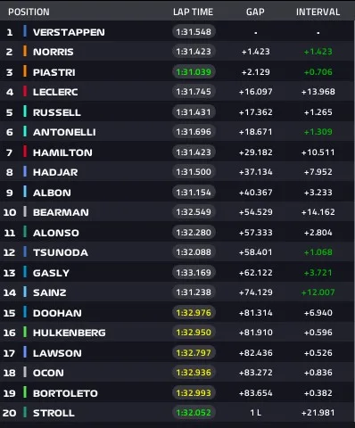 Gp Giappone 2025