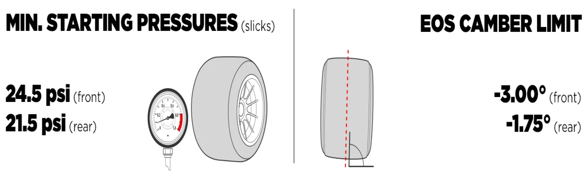 Pressioni Pirelli GP Miami 2025