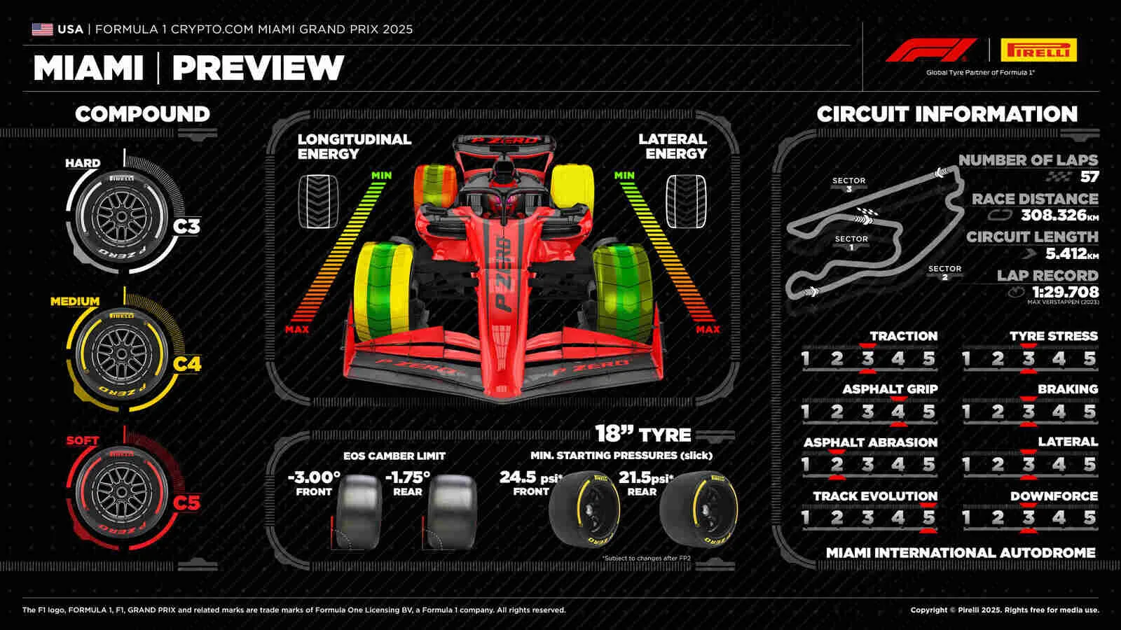 Preview Pirelli GP Miami 2025