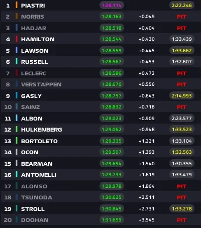 Gp Giappone risultati Fp2