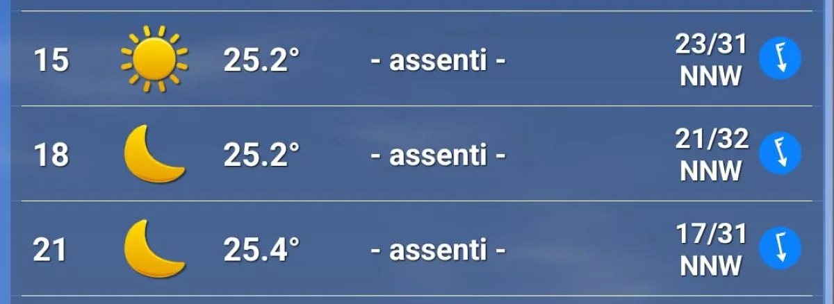 Le previsioni meteo per Domenica 13 Aprile al Gp del Bahrain 2025