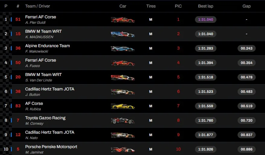 6 Ore Imola Fp2