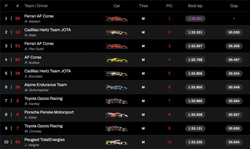6 Ore Imola 2025 Fp1