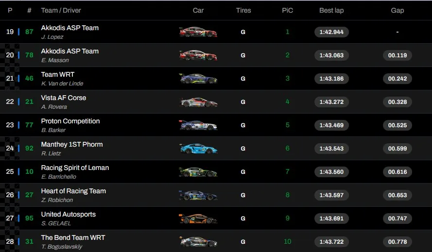 6 Ore Imola LMGT3