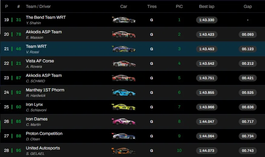 6 Ore Imola Fp1
