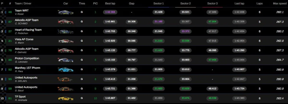 La classifica della Hyperpole delle LMGT3 alla 6 ore di Imola