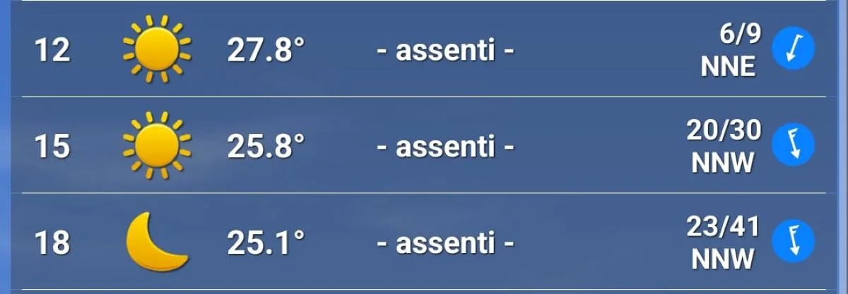 Le previsioni meteo per Sabato 12 Aprile al Gp del Bahrain 2025
